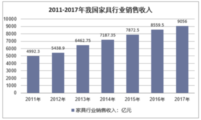 2018-2024年中國定制家居市場(chǎng)發(fā)展現(xiàn)狀調(diào)研及投資趨勢(shì)前景分析報(bào)告